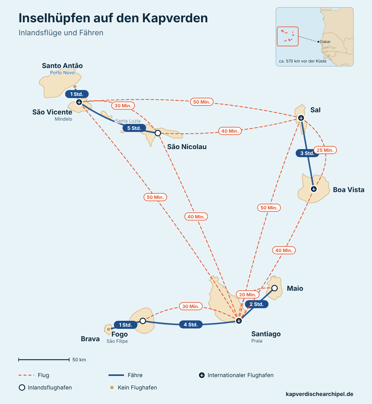 Karte der Kapverden mit allen Inlandsflügen und Fährverbindungen zwischen den Inseln